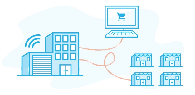 Integrate Zoey Commerce: Sync Orders, Inventory, Items & More.